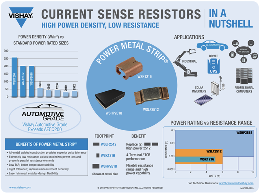 Infographic - Vishay / Dale WSK1216 Power Metal Strip® Resistors